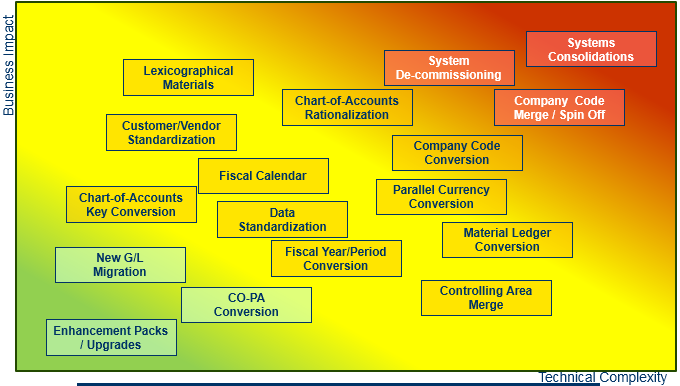 Comprehensive Chart Of Accounts