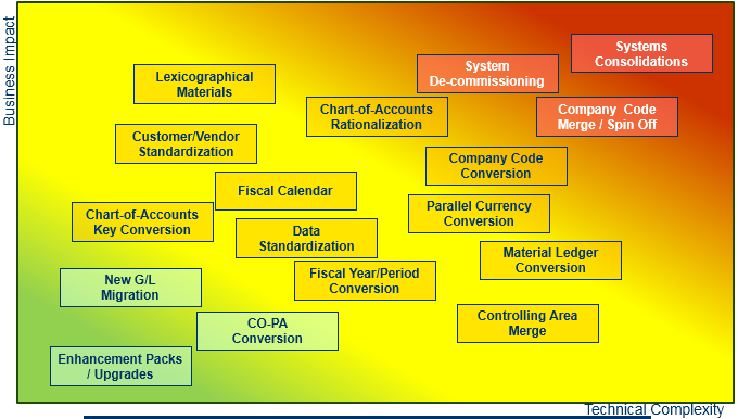 Sample Chart Of Accounts For Landscaping Business